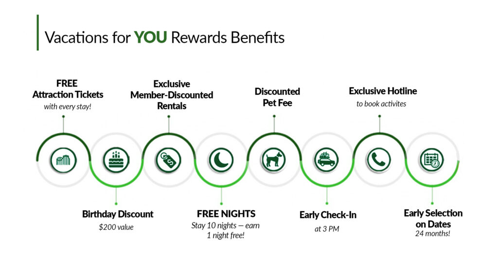 Vacations for YOU Rewards Gatlinburg Cabins Gatlinburg Cabin